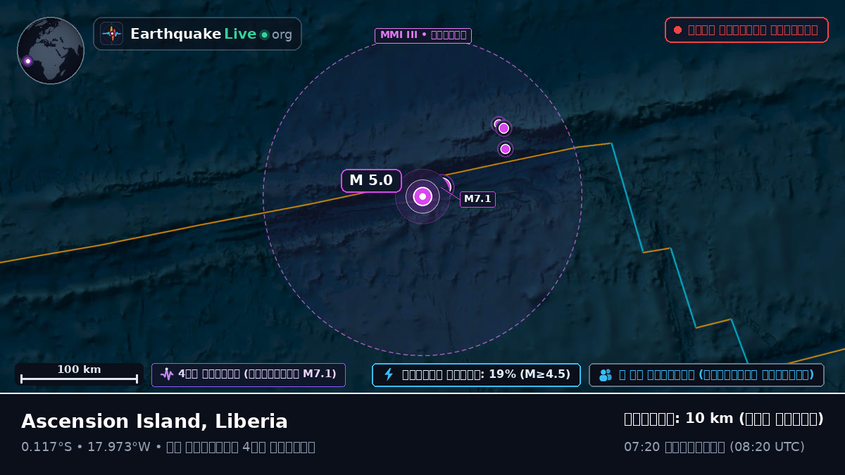 দক্ষিণ আটলান্টিক মহাসাগর (Liberia)