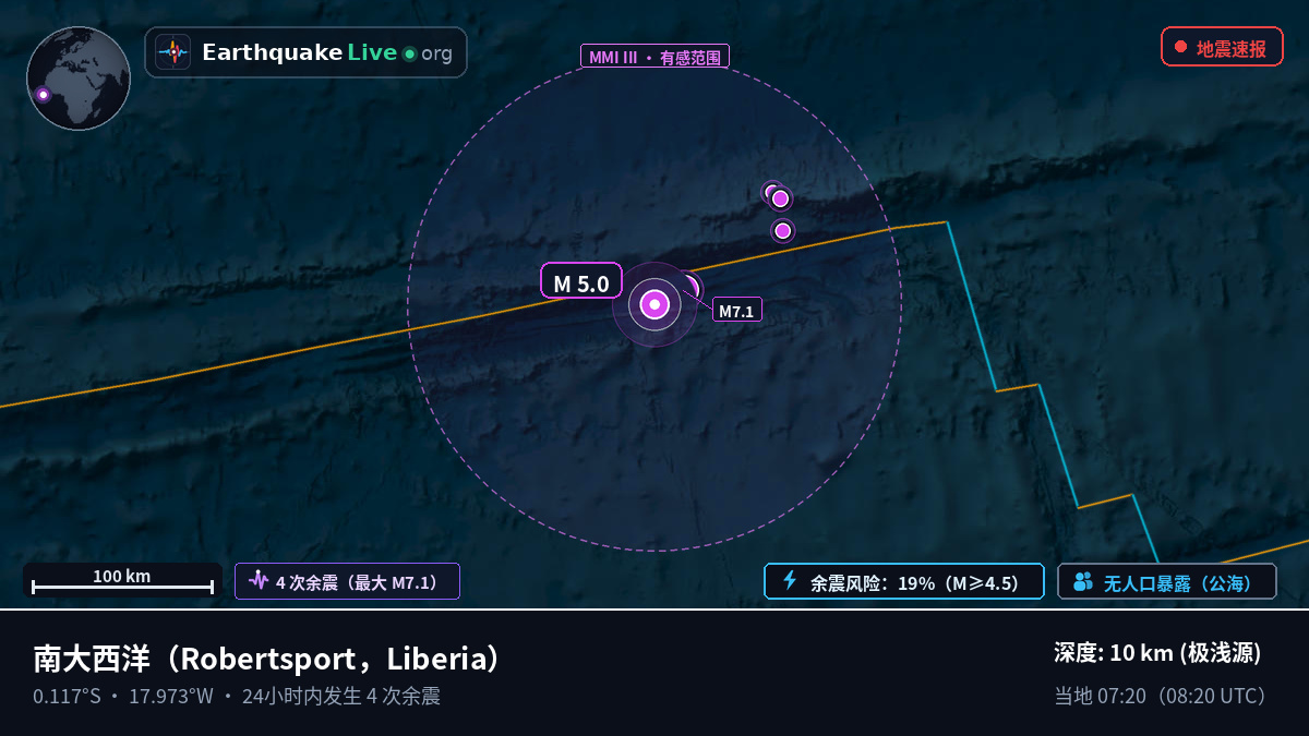 南大西洋 (Liberia)