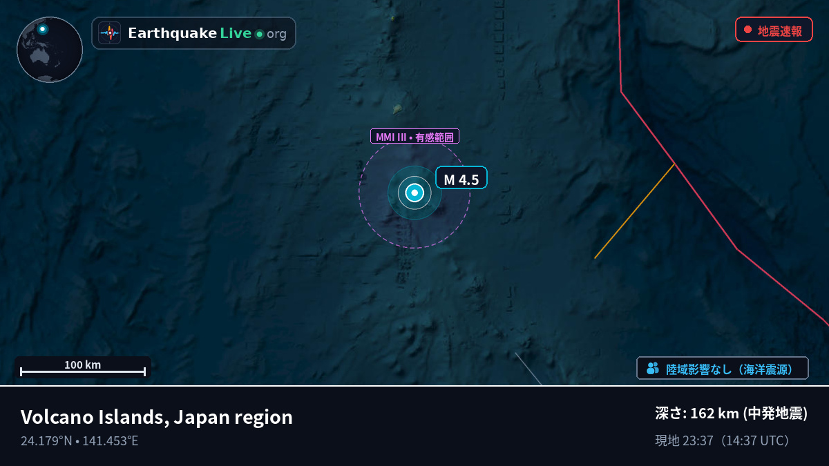フィリピン海 (Northern Mariana Islands)