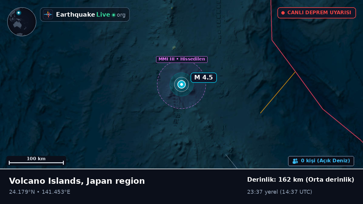 Filipin Denizi (Northern Mariana Islands)