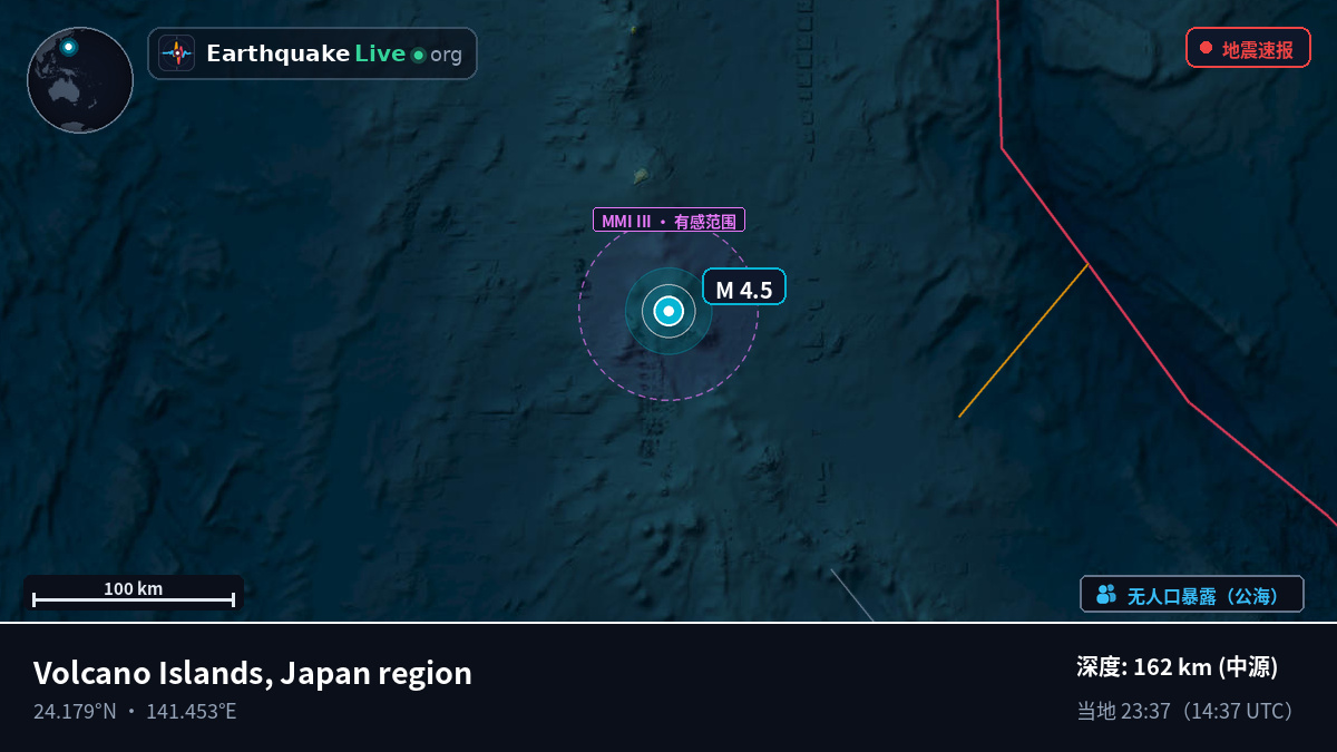 菲律宾海 (Northern Mariana Islands)