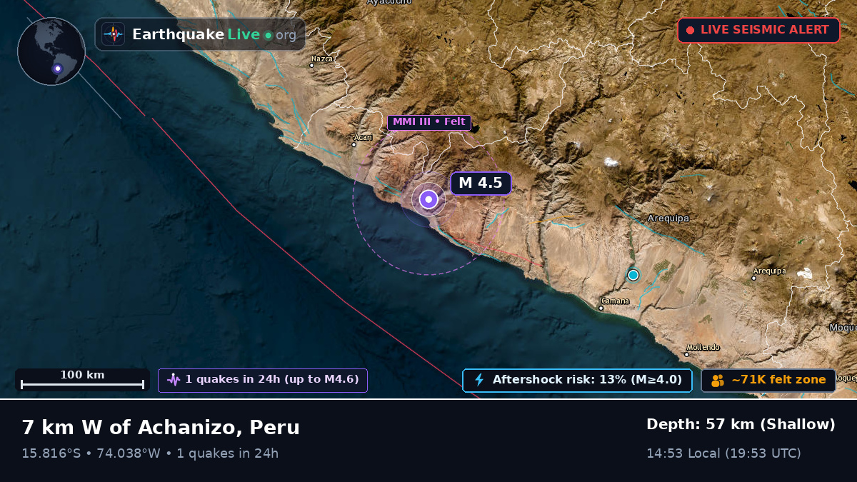 Off the coast of Coracora, Peru
