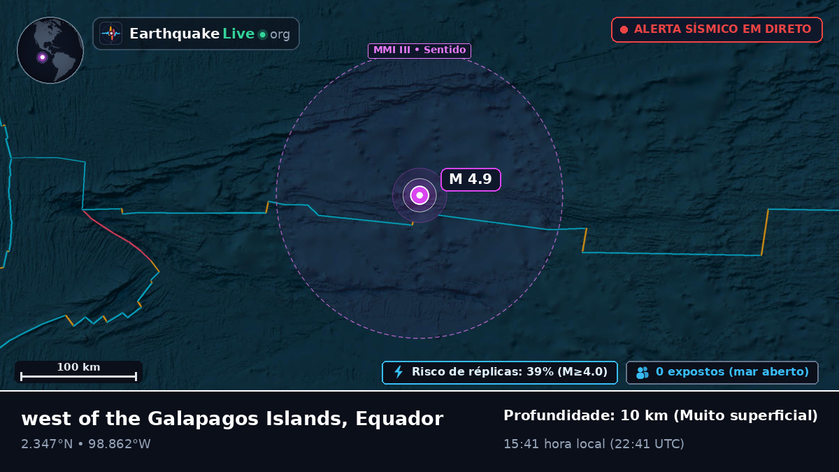Oceano Atlântico Norte (Equador)