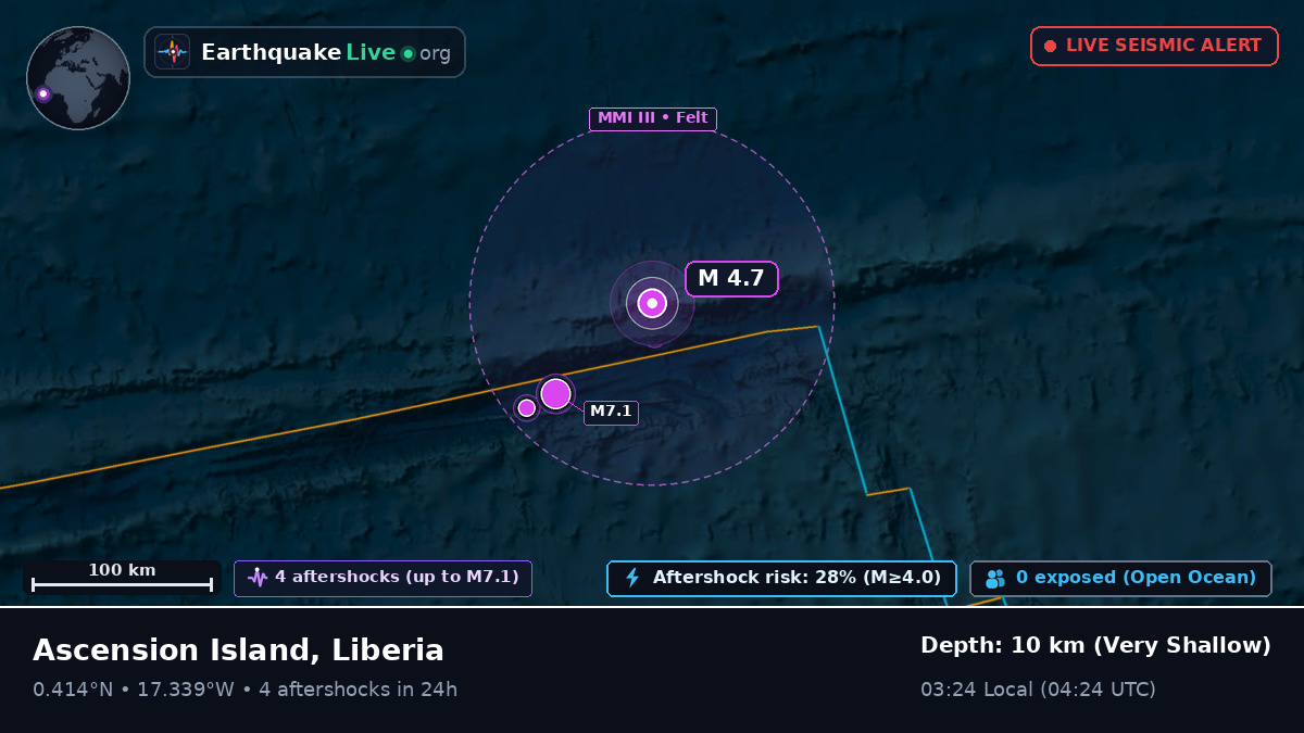 North Atlantic Ocean (Liberia)