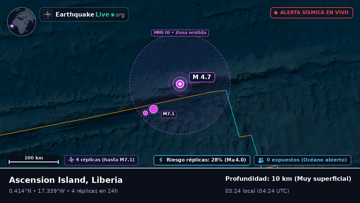Océano Atlántico Norte (Liberia)