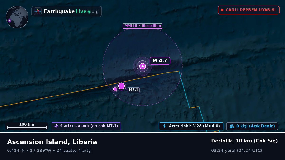Kuzey Atlantik Okyanusu (Liberia)
