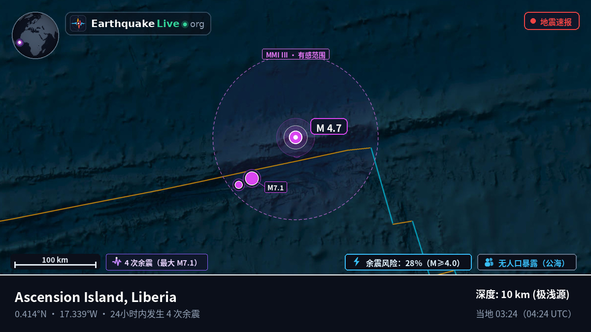 北大西洋 (Liberia)