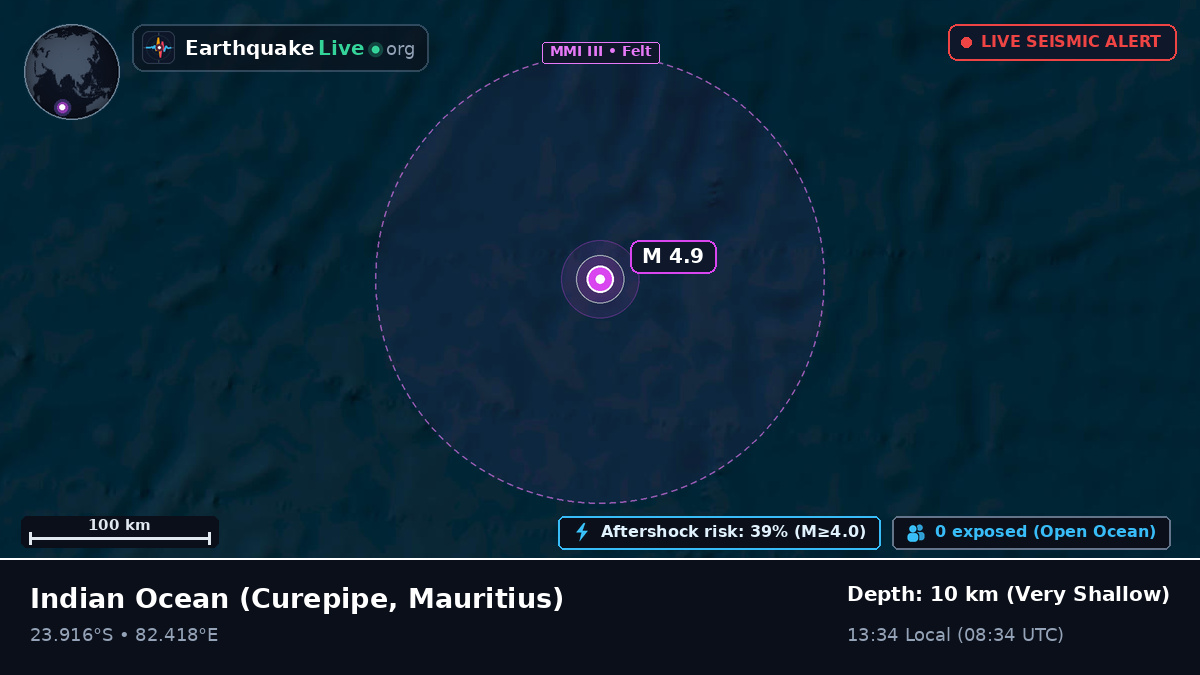 Indian Ocean (Mauritius)