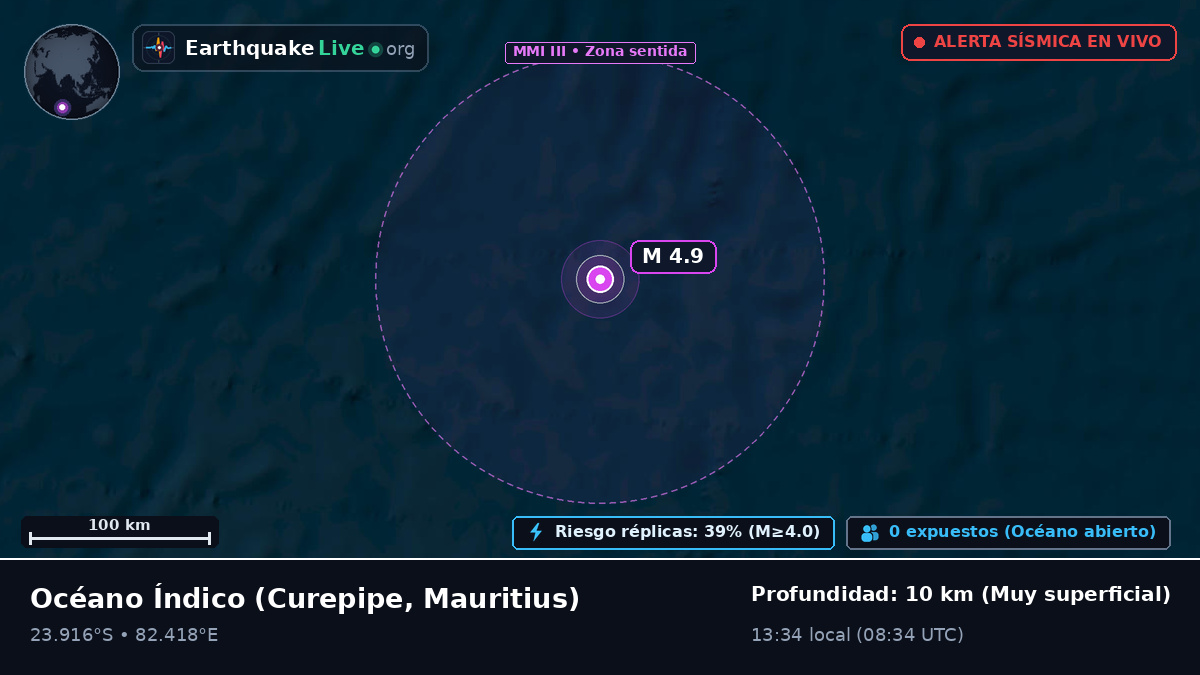 Océano Índico (Mauritius)