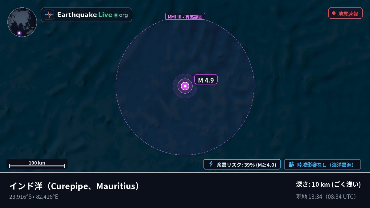 インド洋 (Mauritius)
