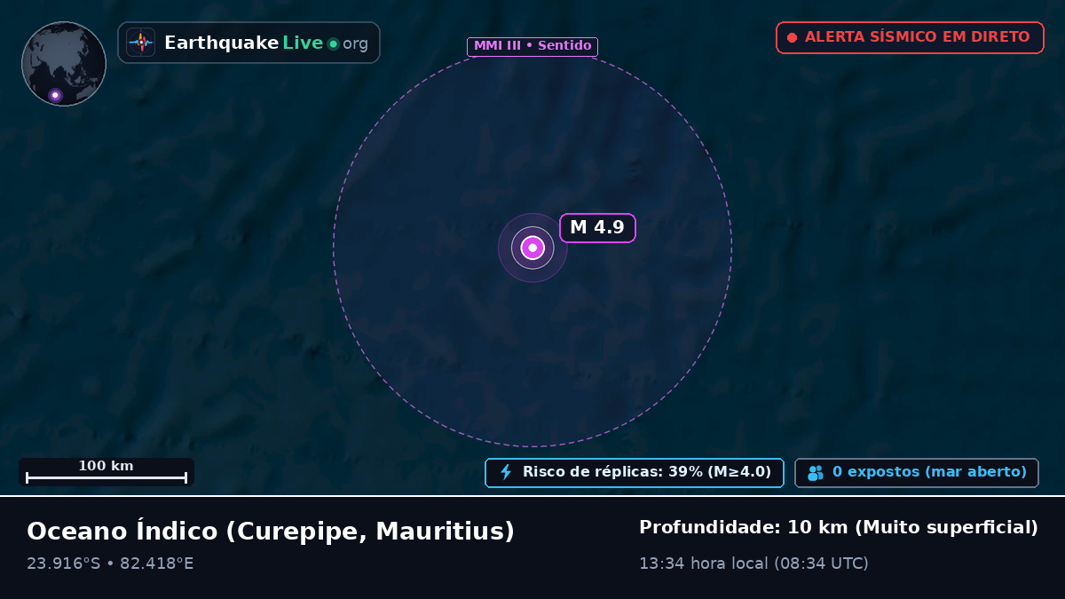 Oceano Índico (Mauritius)