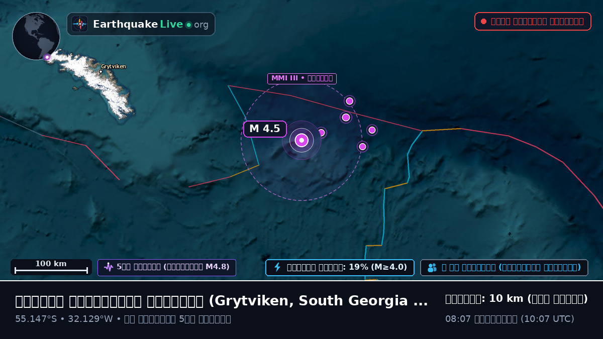 দক্ষিণ আটলান্টিক মহাসাগর (South Georgia and the Islands)