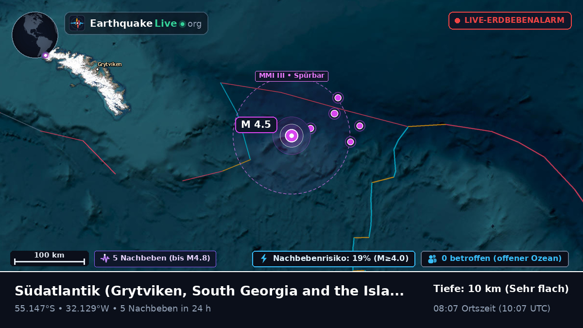 Südatlantik (South Georgia and the Islands)