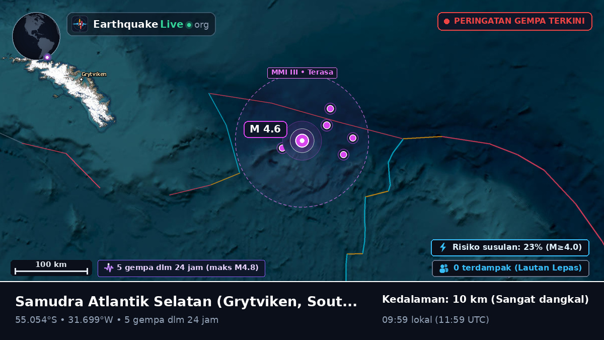 Samudra Atlantik Selatan (South Georgia and the Islands)