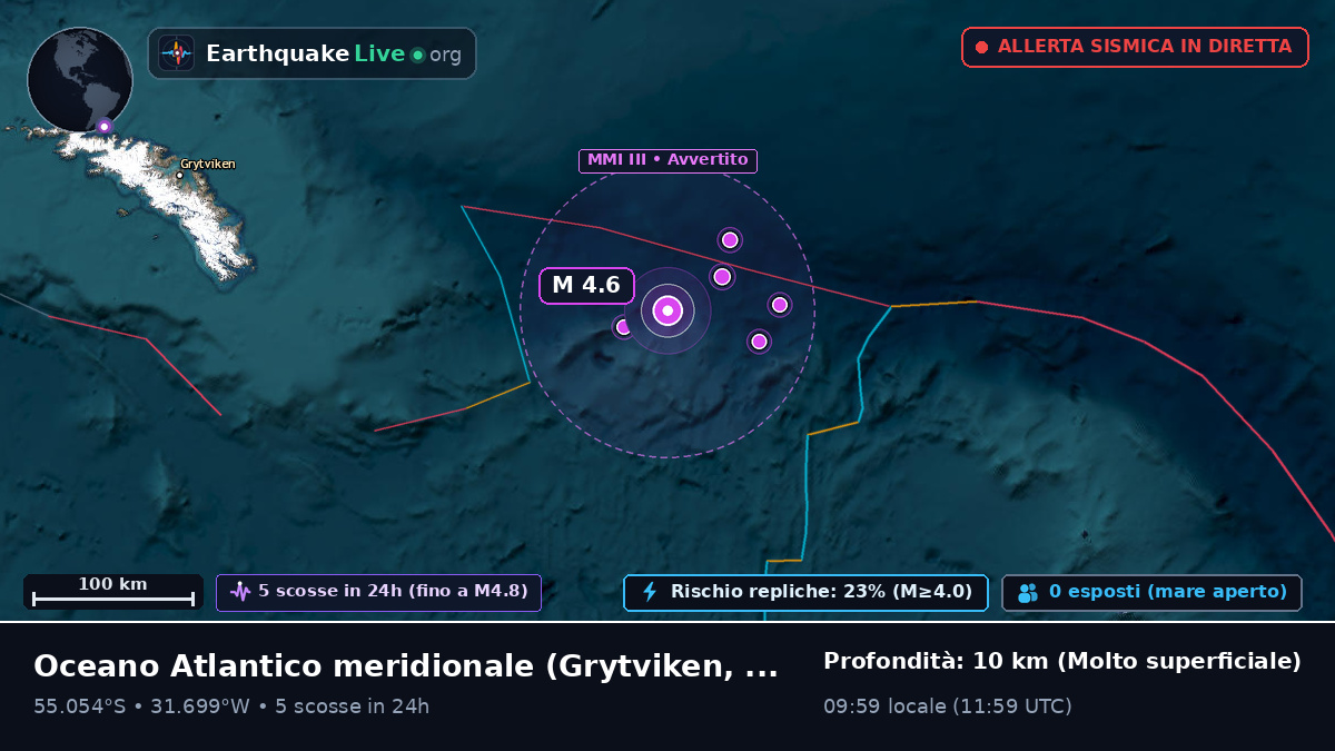 Oceano Atlantico meridionale (South Georgia and the Islands)