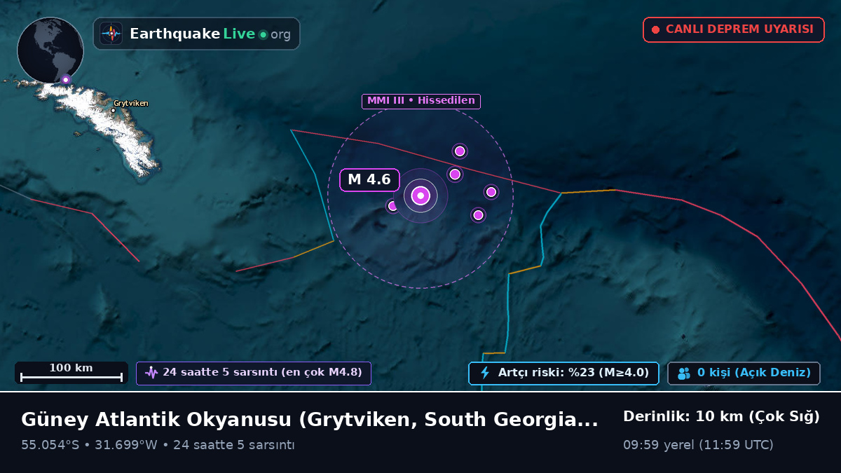 Güney Atlantik Okyanusu (South Georgia and the Islands)