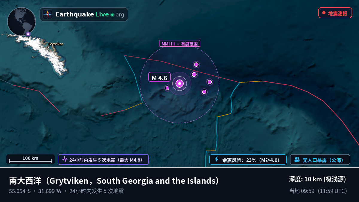 南大西洋 (South Georgia and the Islands)