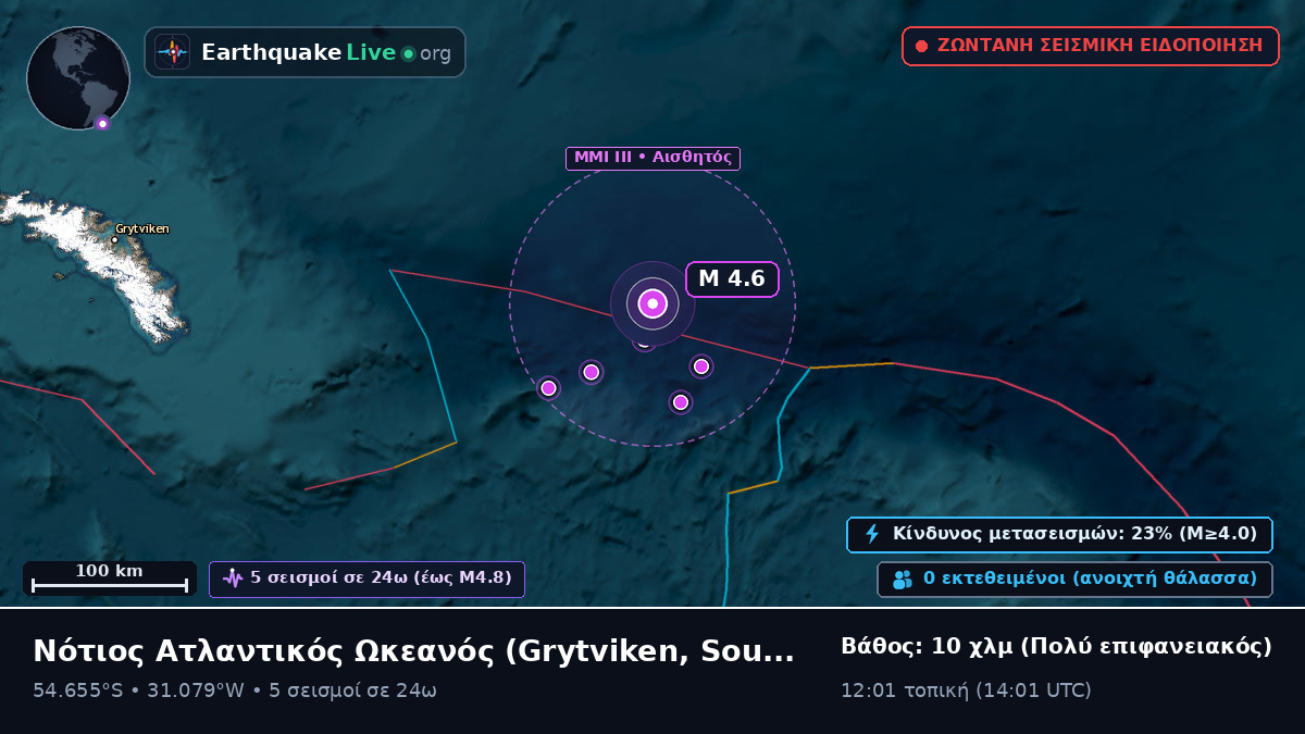Νότιος Ατλαντικός Ωκεανός (South Georgia and the Islands)