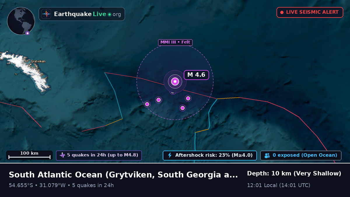 South Atlantic Ocean (South Georgia and the Islands)
