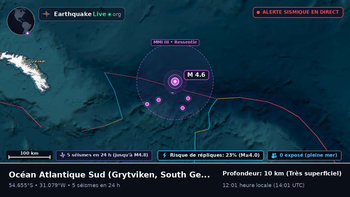 Océan Atlantique Sud (South Georgia and the Islands)