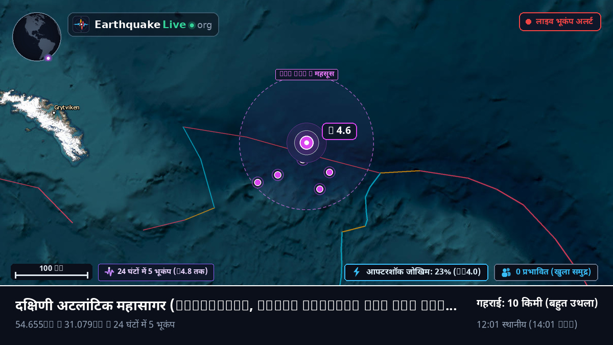 दक्षिणी अटलांटिक महासागर (South Georgia and the Islands)