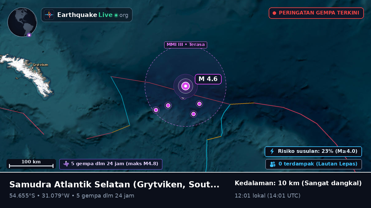 Samudra Atlantik Selatan (South Georgia and the Islands)
