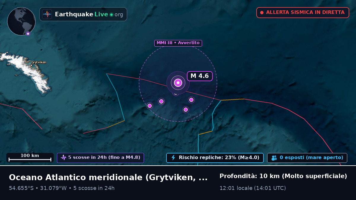 Oceano Atlantico meridionale (South Georgia and the Islands)