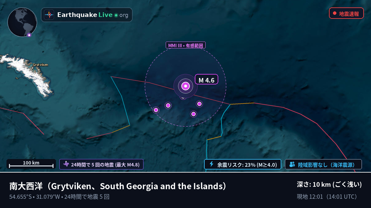 南大西洋 (South Georgia and the Islands)