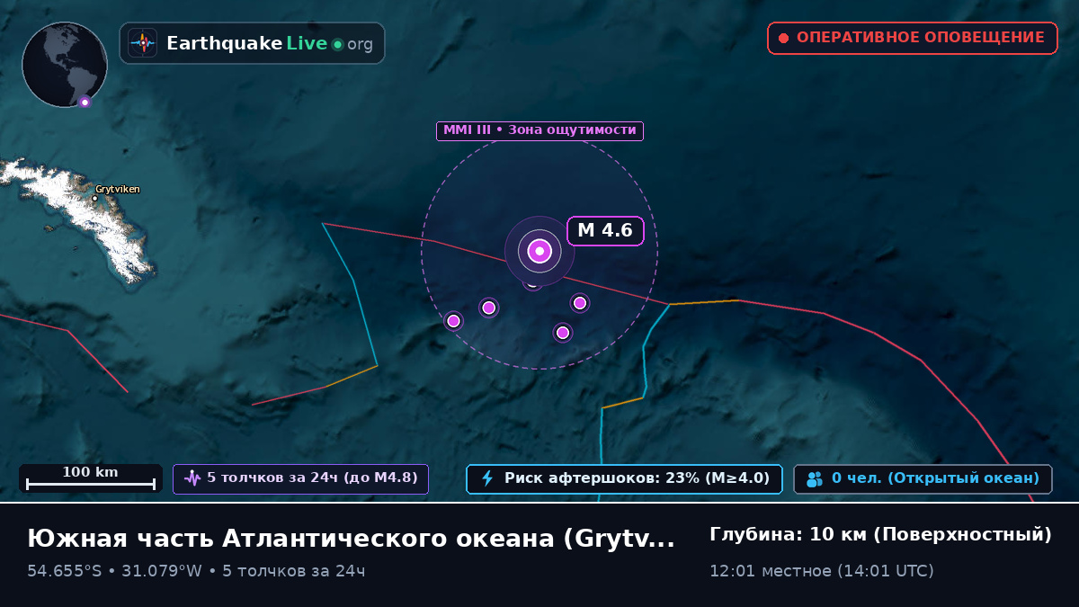 Южная часть Атлантического океана (South Georgia and the Islands)