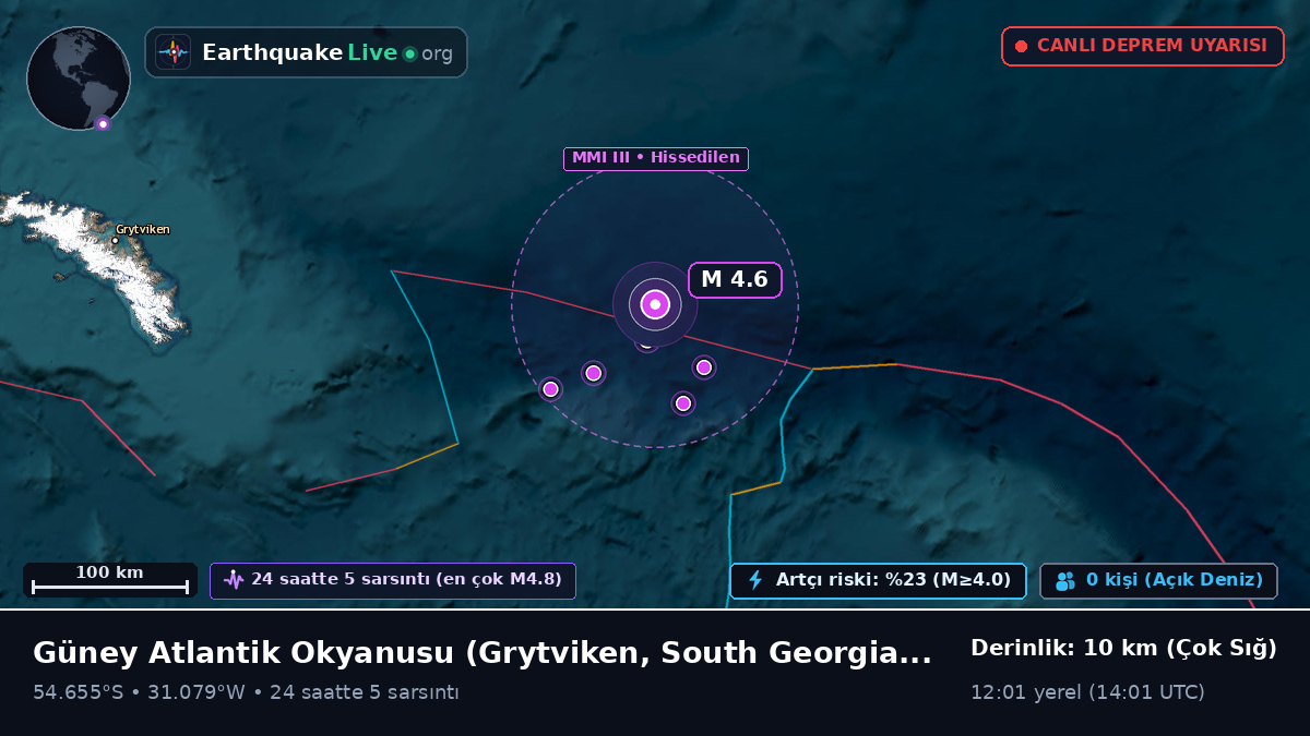 Güney Atlantik Okyanusu (South Georgia and the Islands)