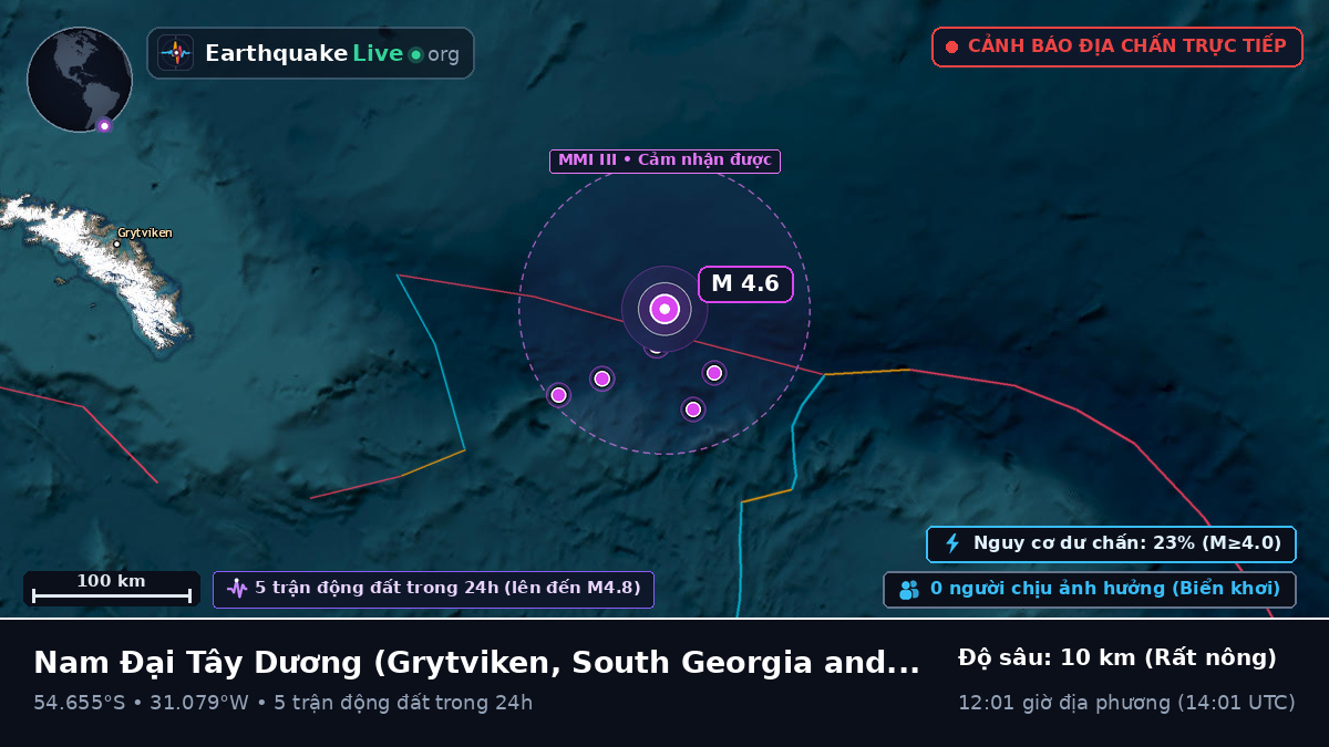 Nam Đại Tây Dương (South Georgia and the Islands)