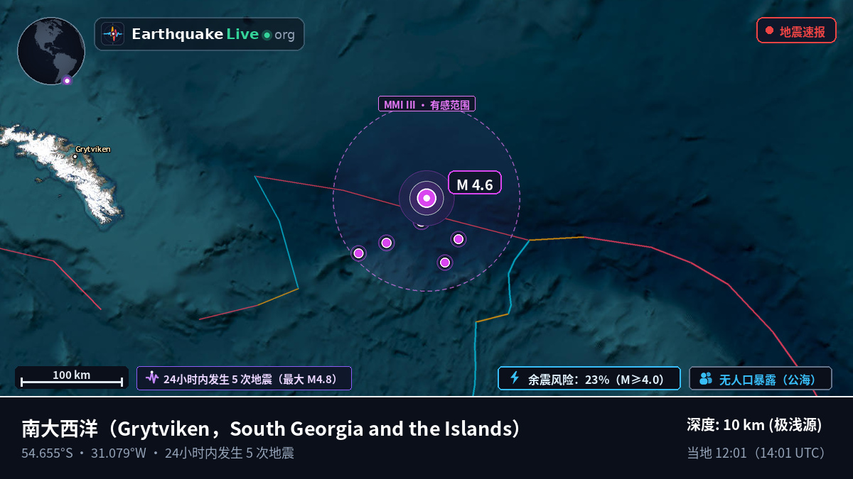 南大西洋 (South Georgia and the Islands)