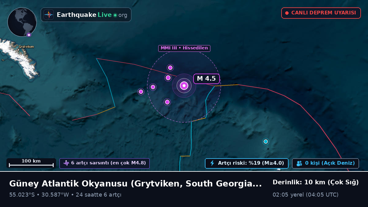 Güney Atlantik Okyanusu (South Georgia and the Islands)
