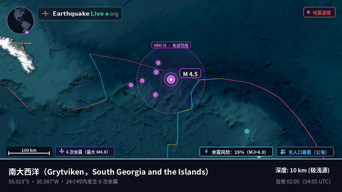 南大西洋 (South Georgia and the Islands)
