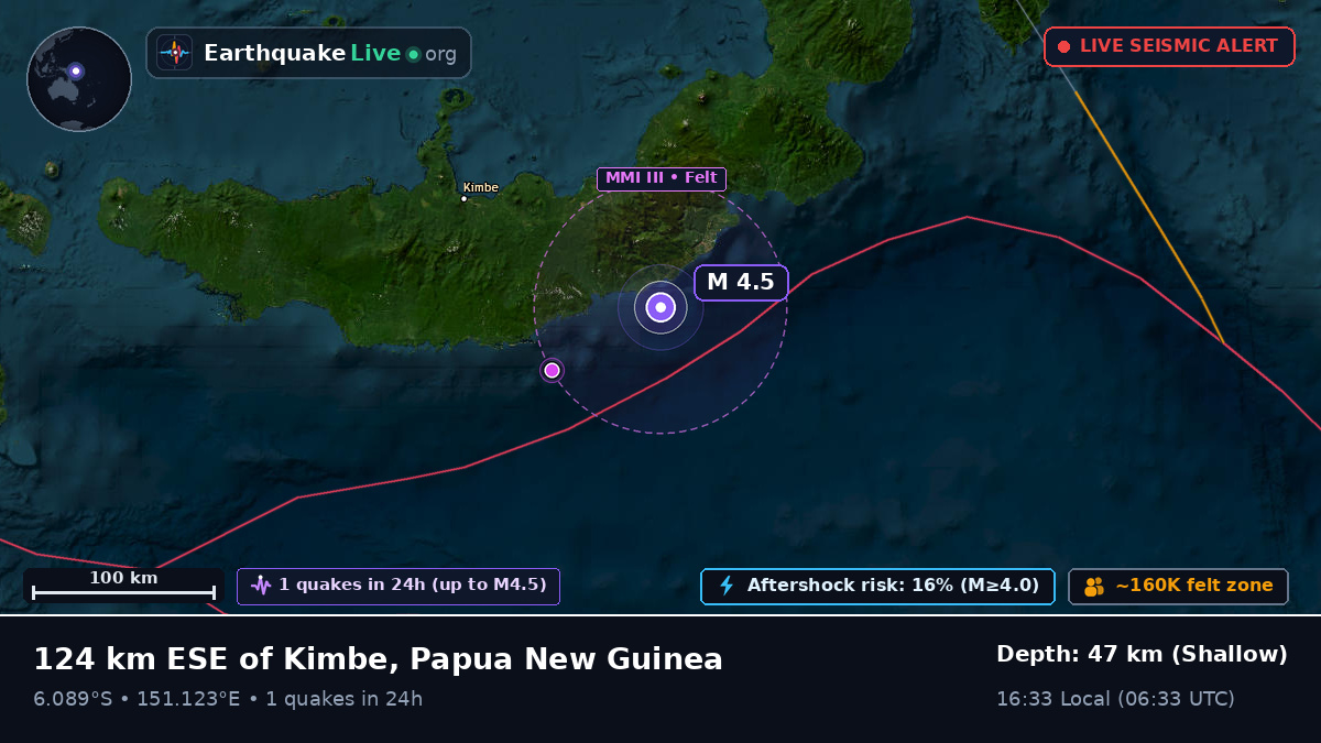 Solomon Sea (Papua New Guinea)