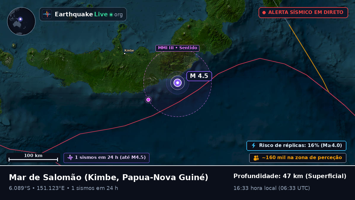 Mar de Salomão (Papua-Nova Guiné)