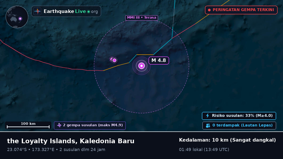 Samudra Pasifik Selatan (Kaledonia Baru)