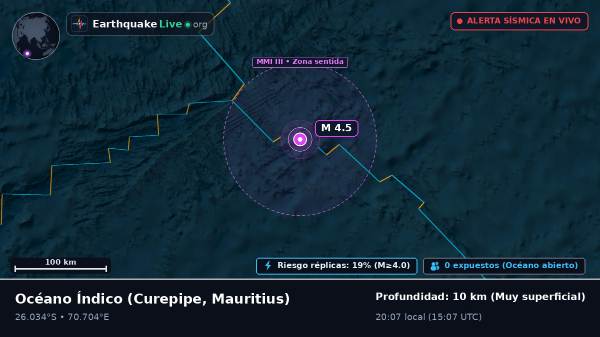 Océano Índico (Mauritius)