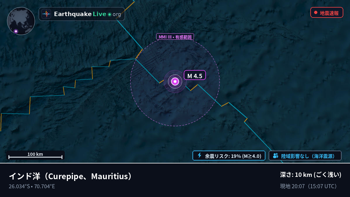 インド洋 (Mauritius)