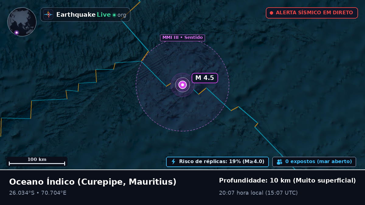 Oceano Índico (Mauritius)
