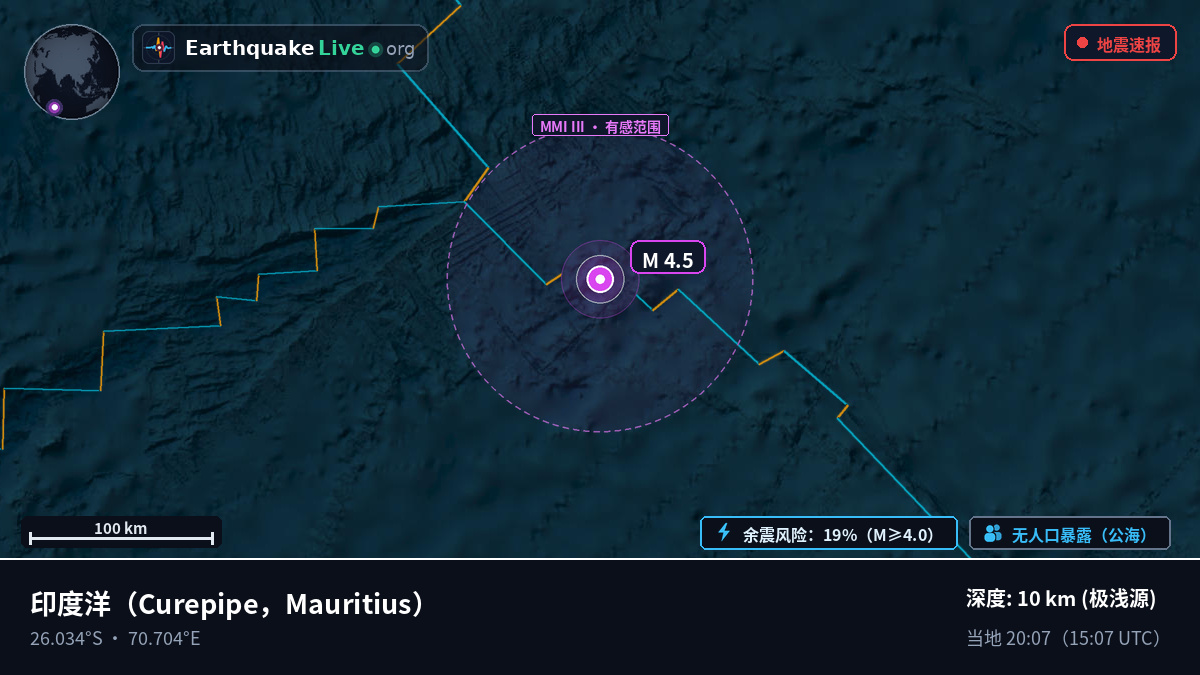 印度洋 (Mauritius)