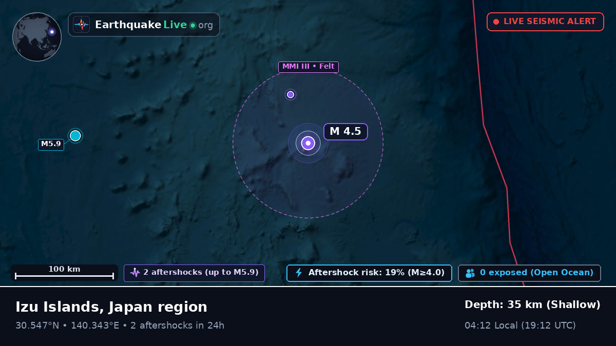 North Pacific Ocean (Japan)