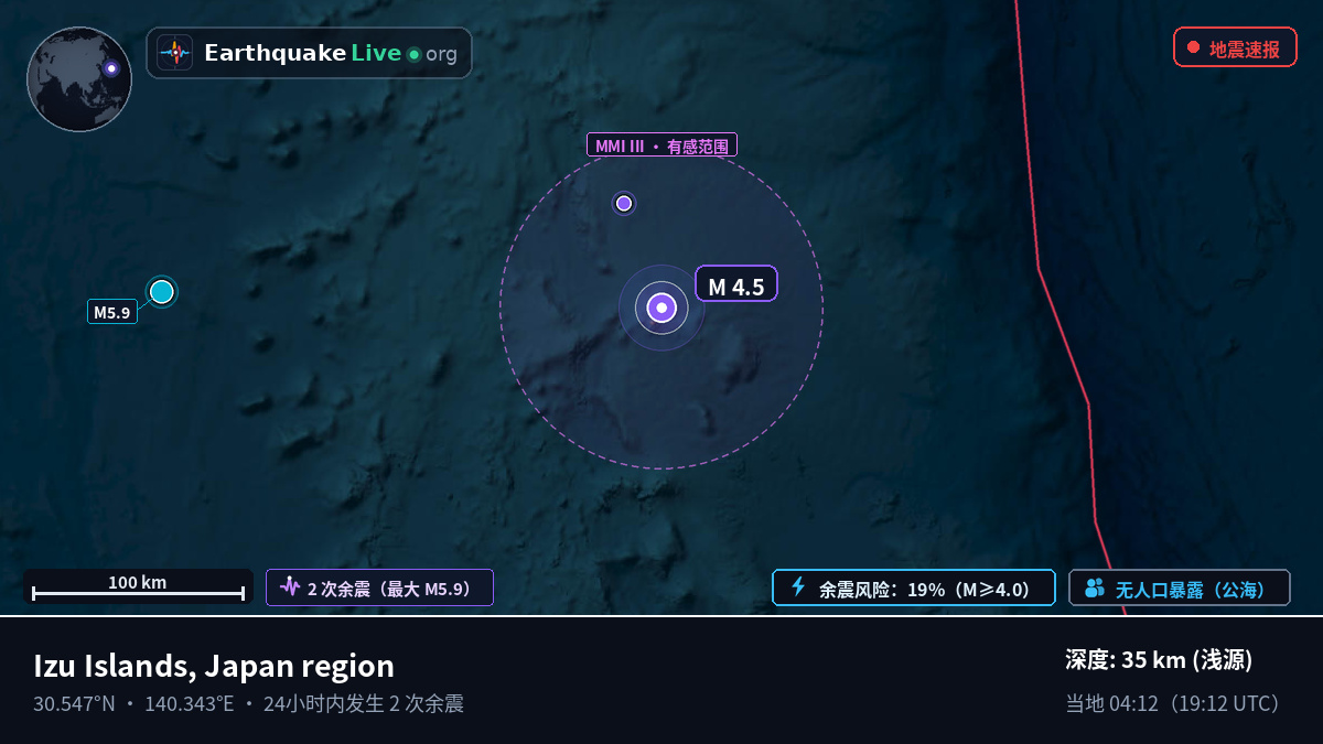 北太平洋 (日本)