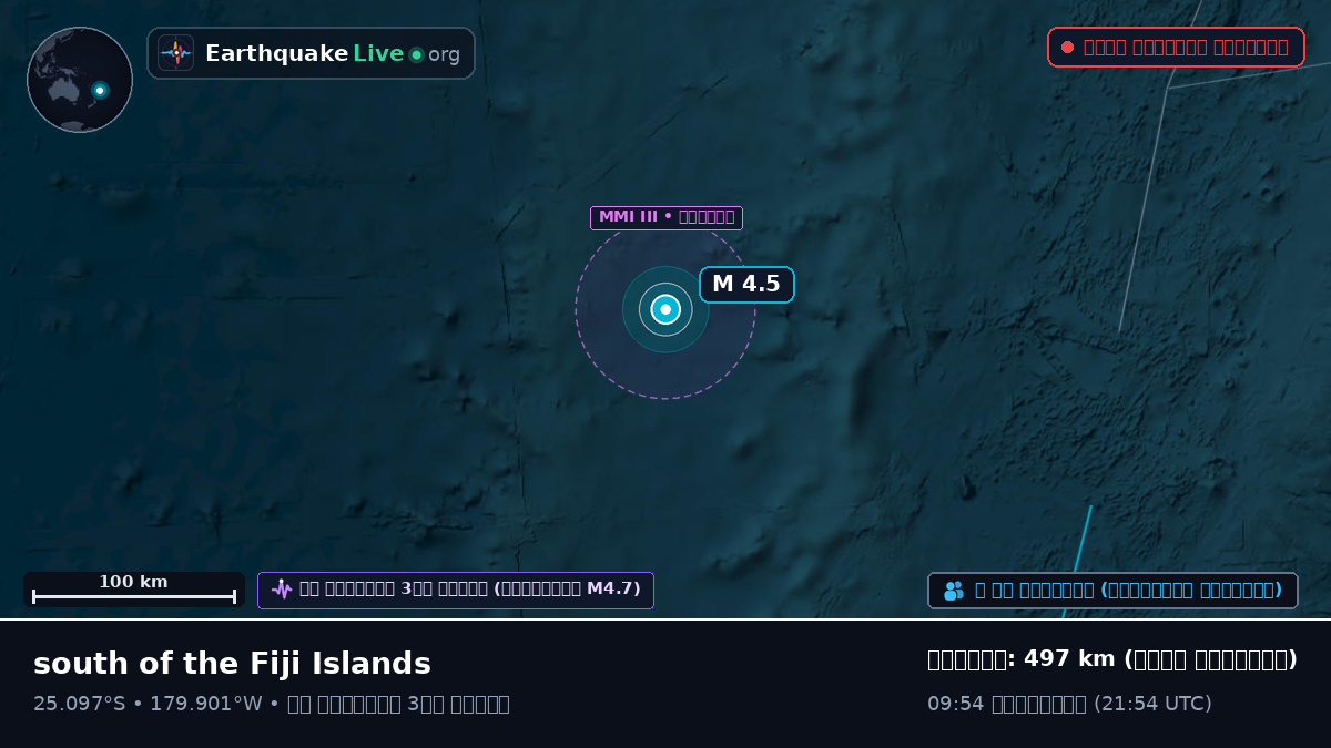 দক্ষিণ প্রশান্ত মহাসাগর (Kermadec Islands)