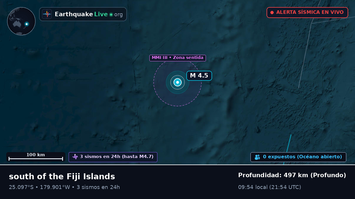 Océano Pacífico Sur (Kermadec Islands)