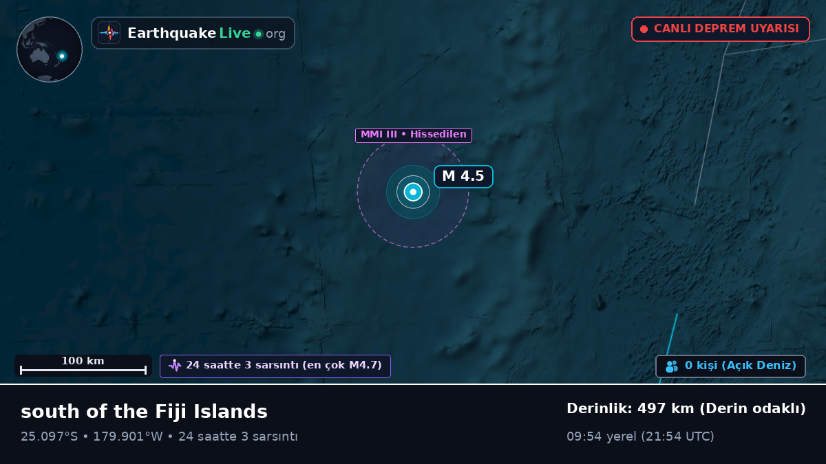 Güney Pasifik Okyanusu (Kermadec Islands)