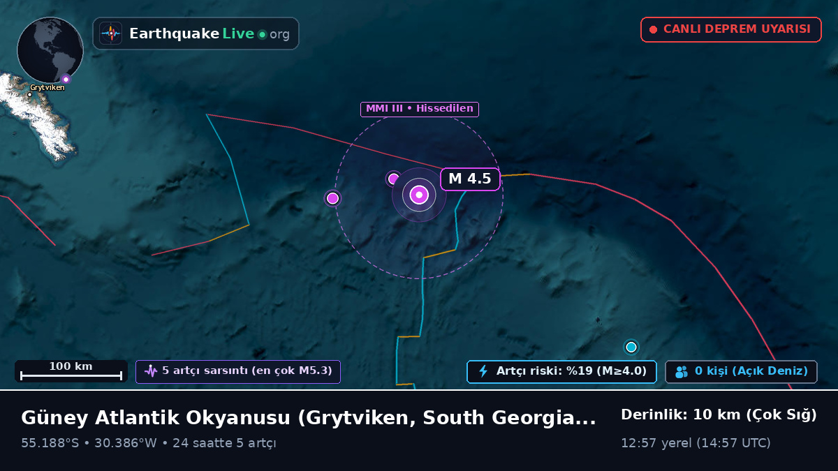 Güney Atlantik Okyanusu (South Georgia and the Islands)