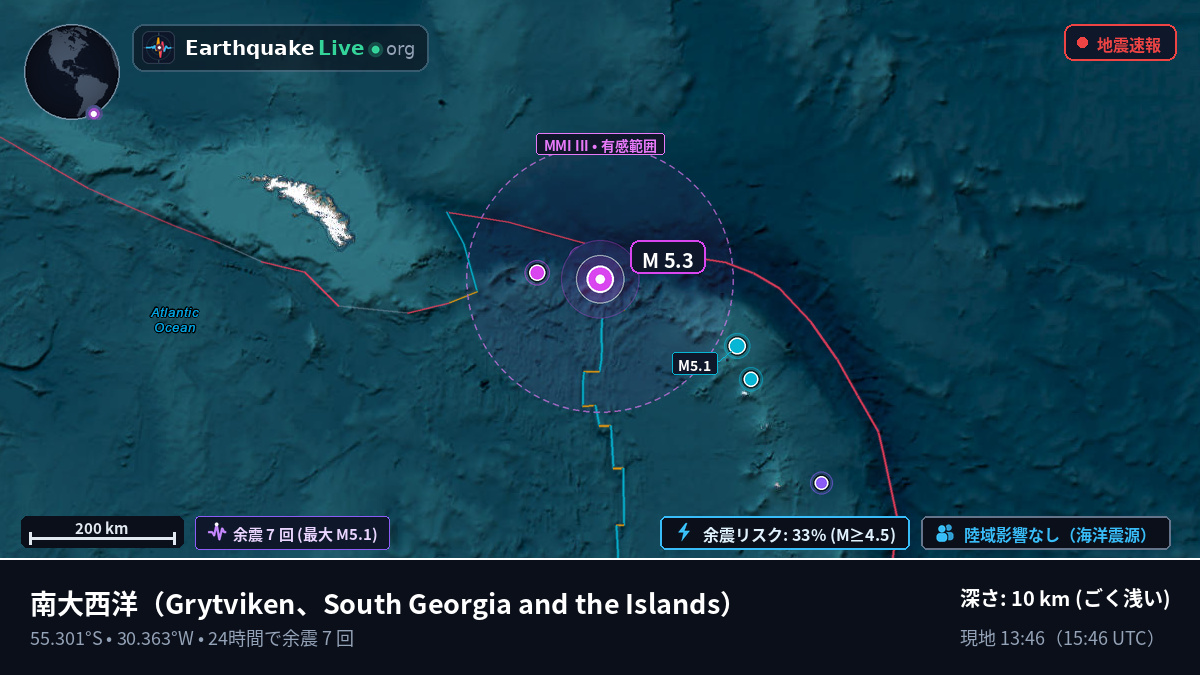 南大西洋 (South Georgia and the Islands)