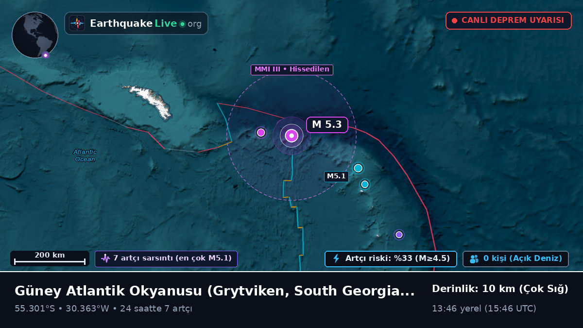 Güney Atlantik Okyanusu (South Georgia and the Islands)