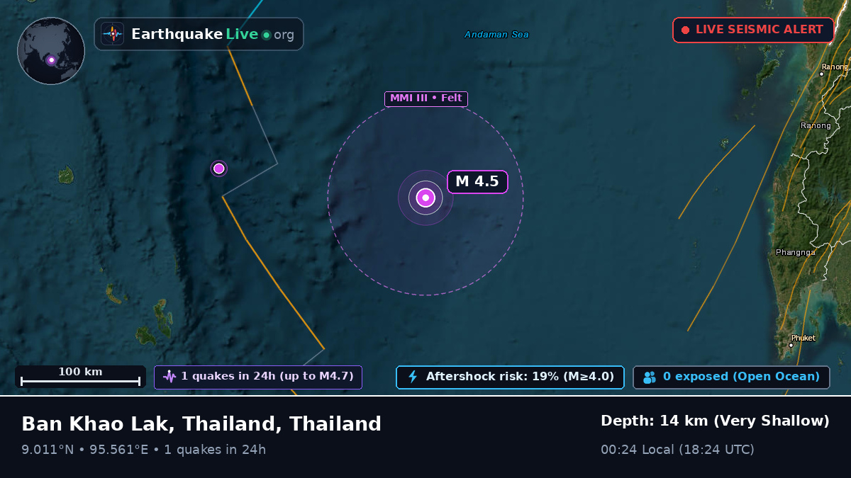 Indian Ocean (Thailand)